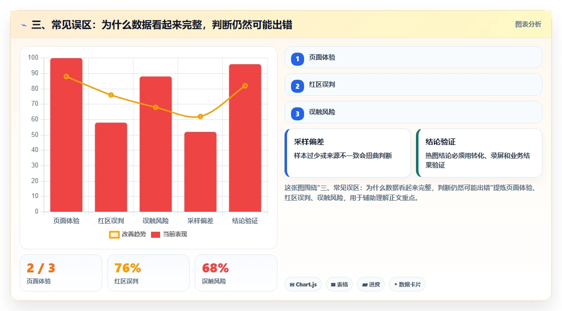 三、常见误区：为什么数据看起来完整，判断仍然可能出错