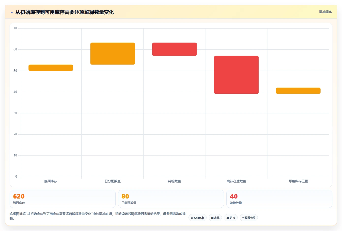 仓库安全库存管理规划方法：采购周期与团队协同如何衔接