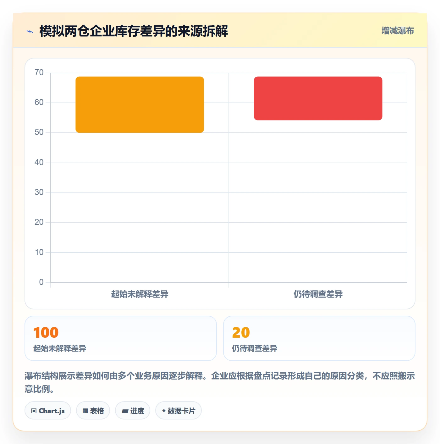库存管理系统怎么落地？从系统选型讲清效率提升