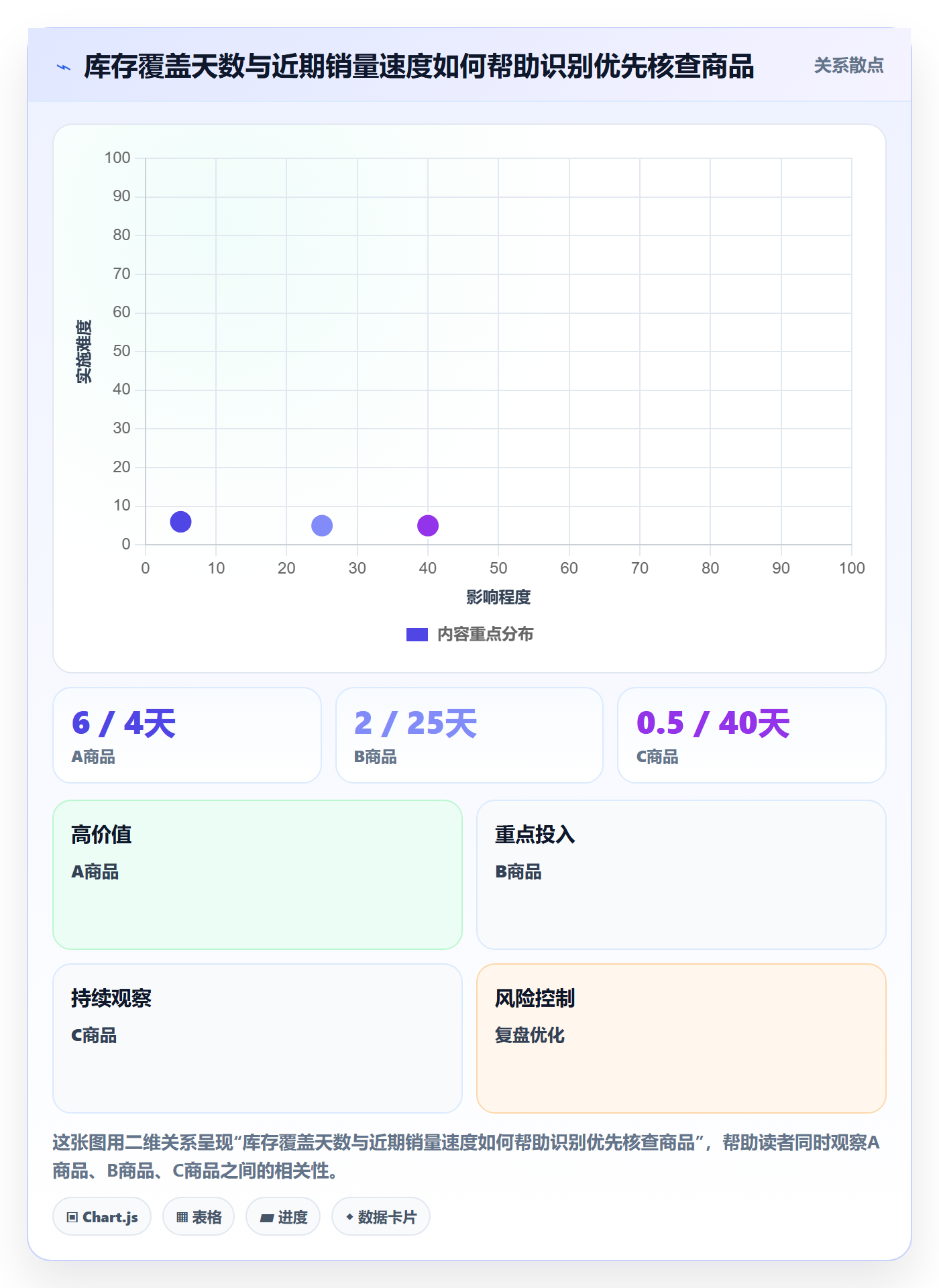 bi 平台升级方案：用中小商家改善指标建模
