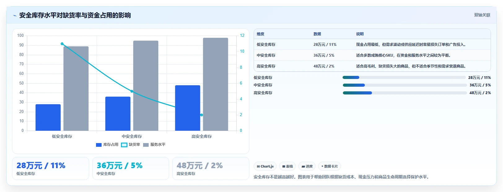 电商库存优化清单：滞销处理与入门指南的关键动作