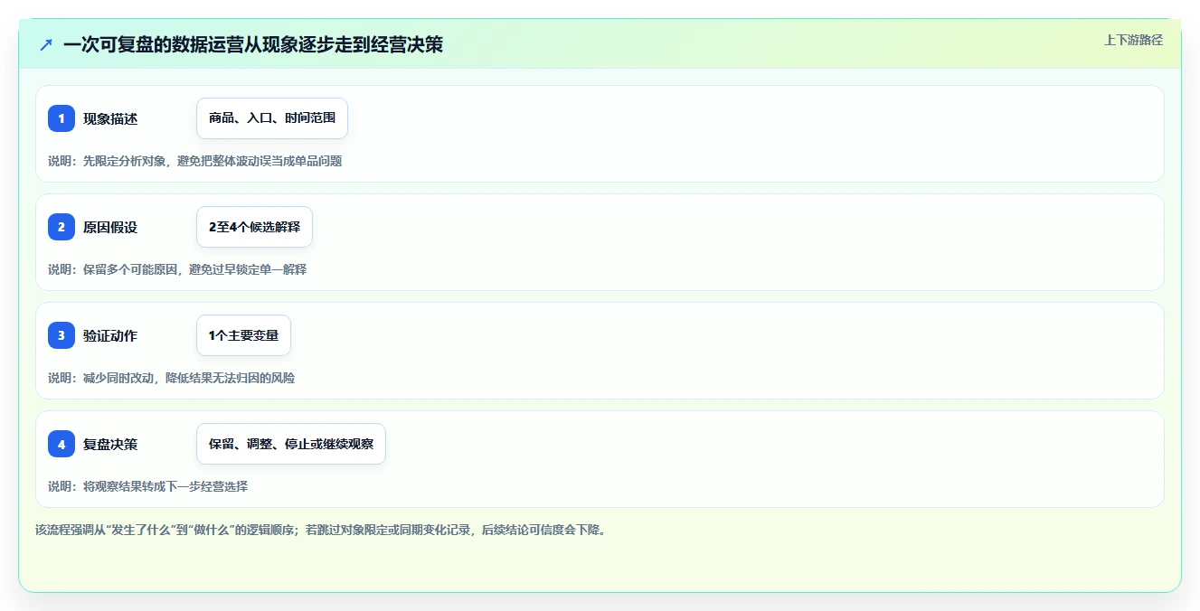 电商数据运营怎么落地？从用户洞察讲清中小商家