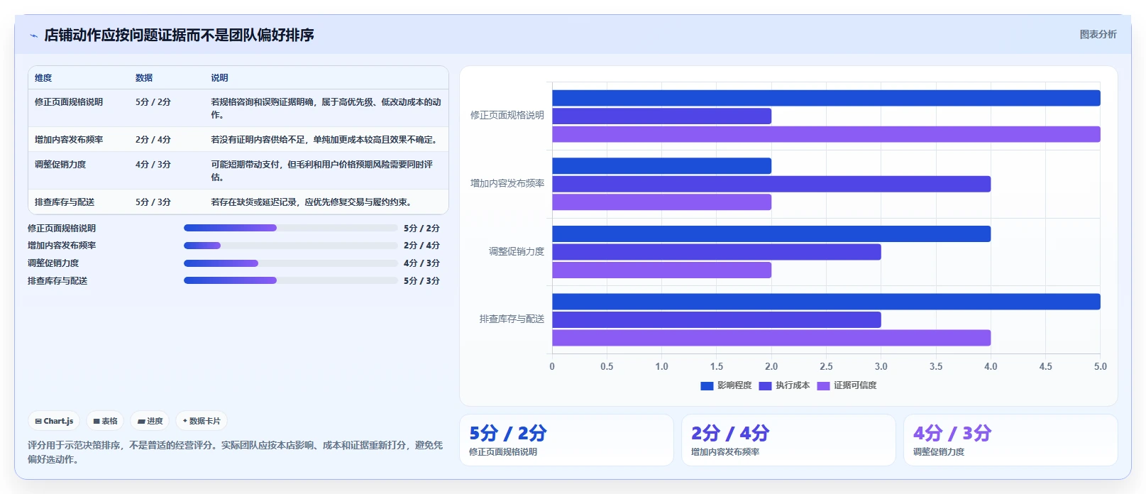 店铺运营包括哪些方面检查方法:通过内容运营评估常见误区质量