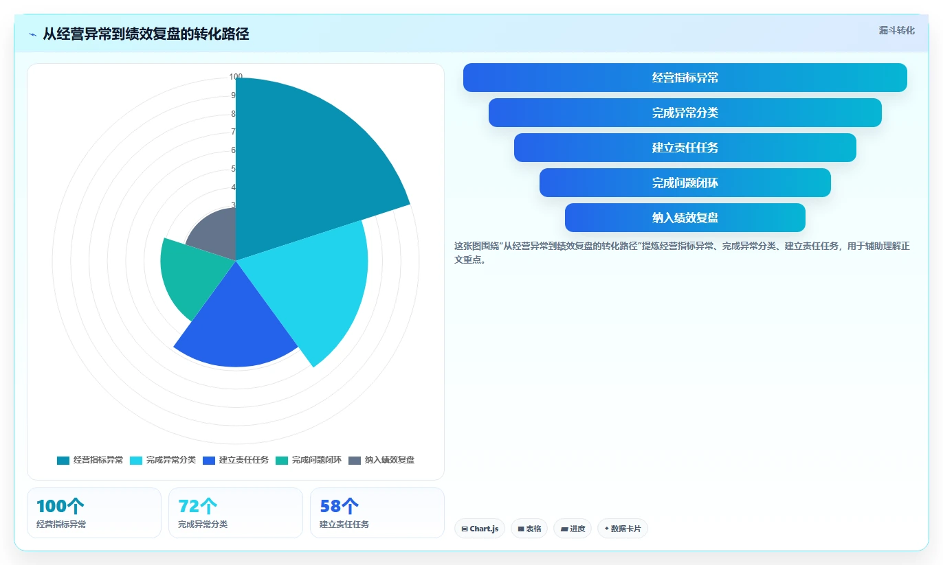 电商管理规划方法：团队绩效与工具对比如何衔接