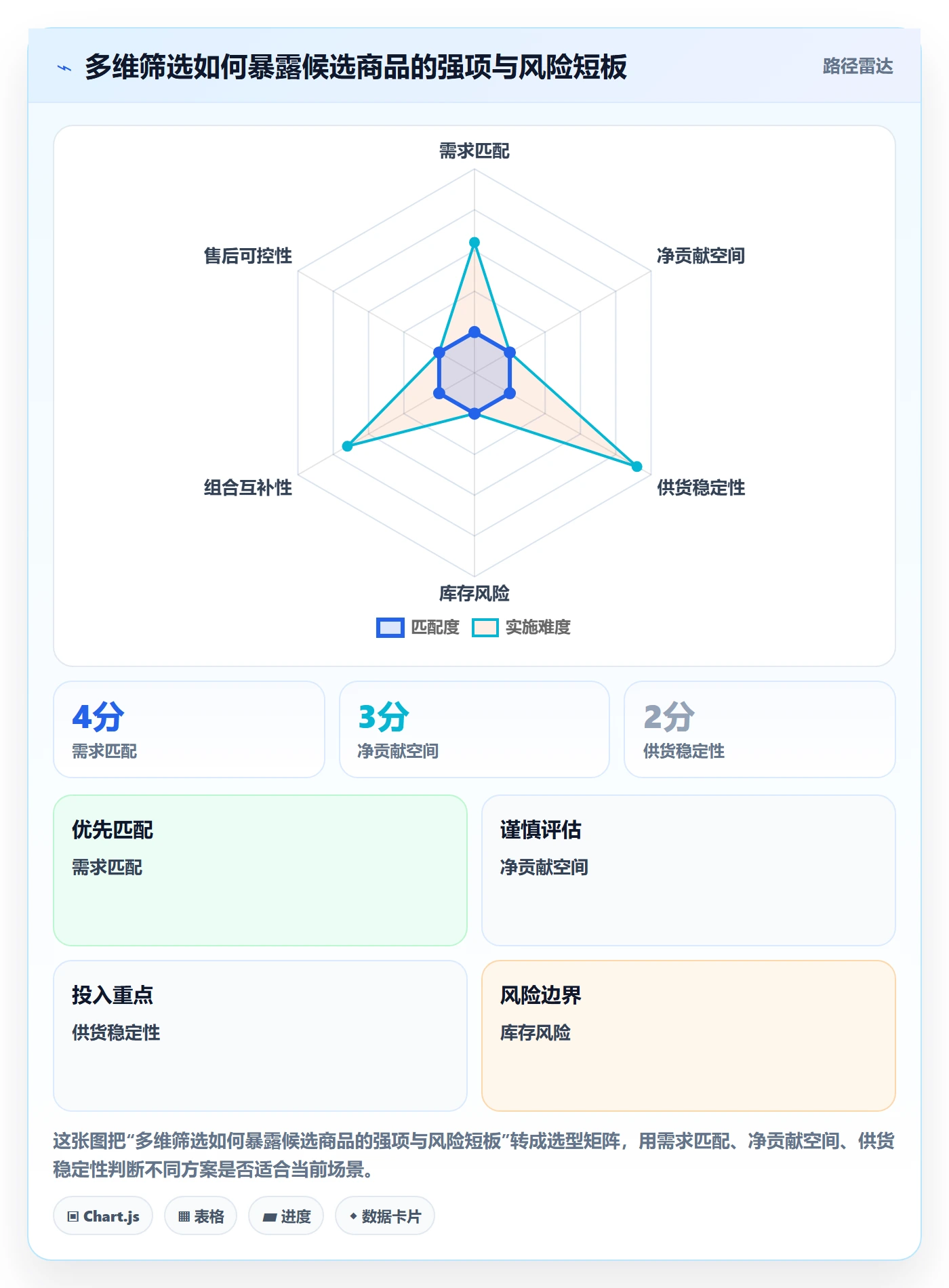 店铺运营管理实用方法：围绕商品节奏建立选型方法