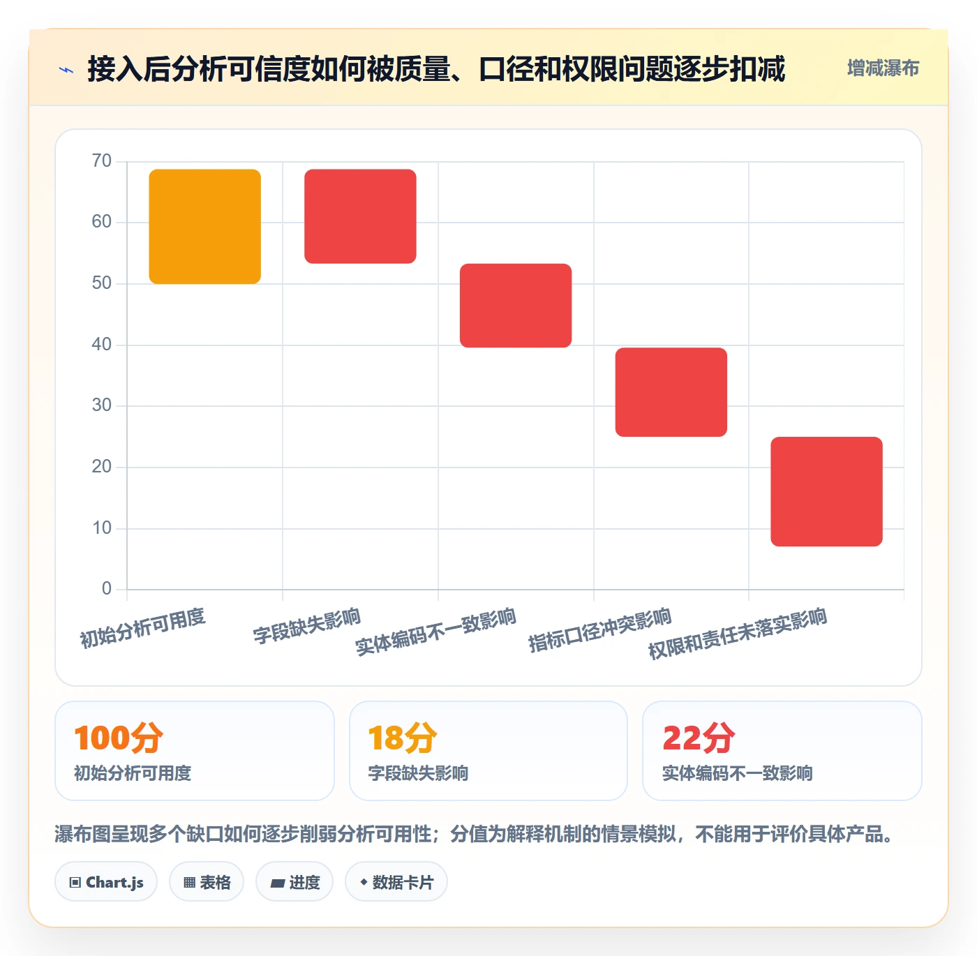 bi 平台业务拆解：数据接入为什么影响进阶玩法