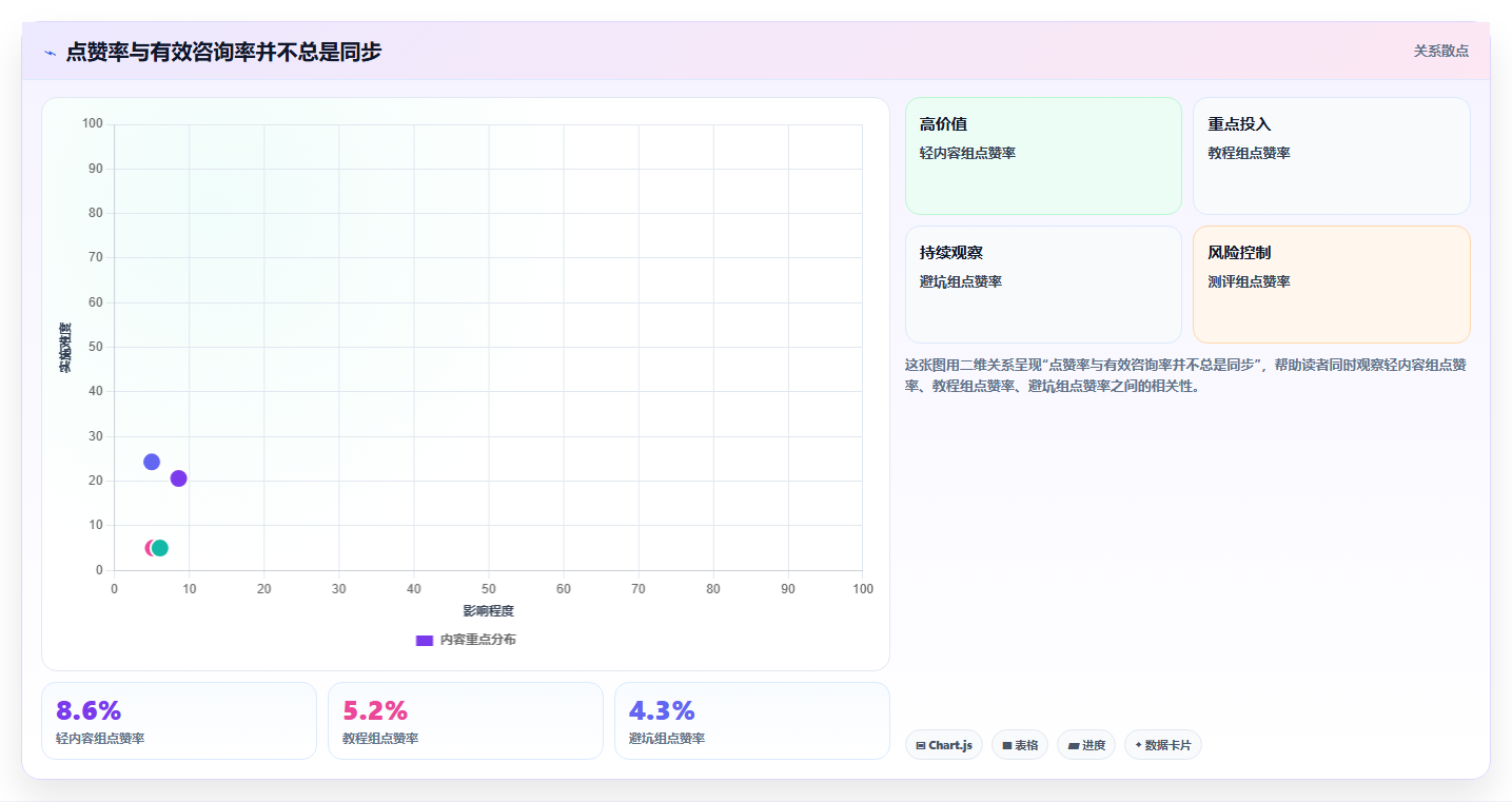 小红书数据分析：投放团队案例思路：竞品研究怎样优化爆文拆解