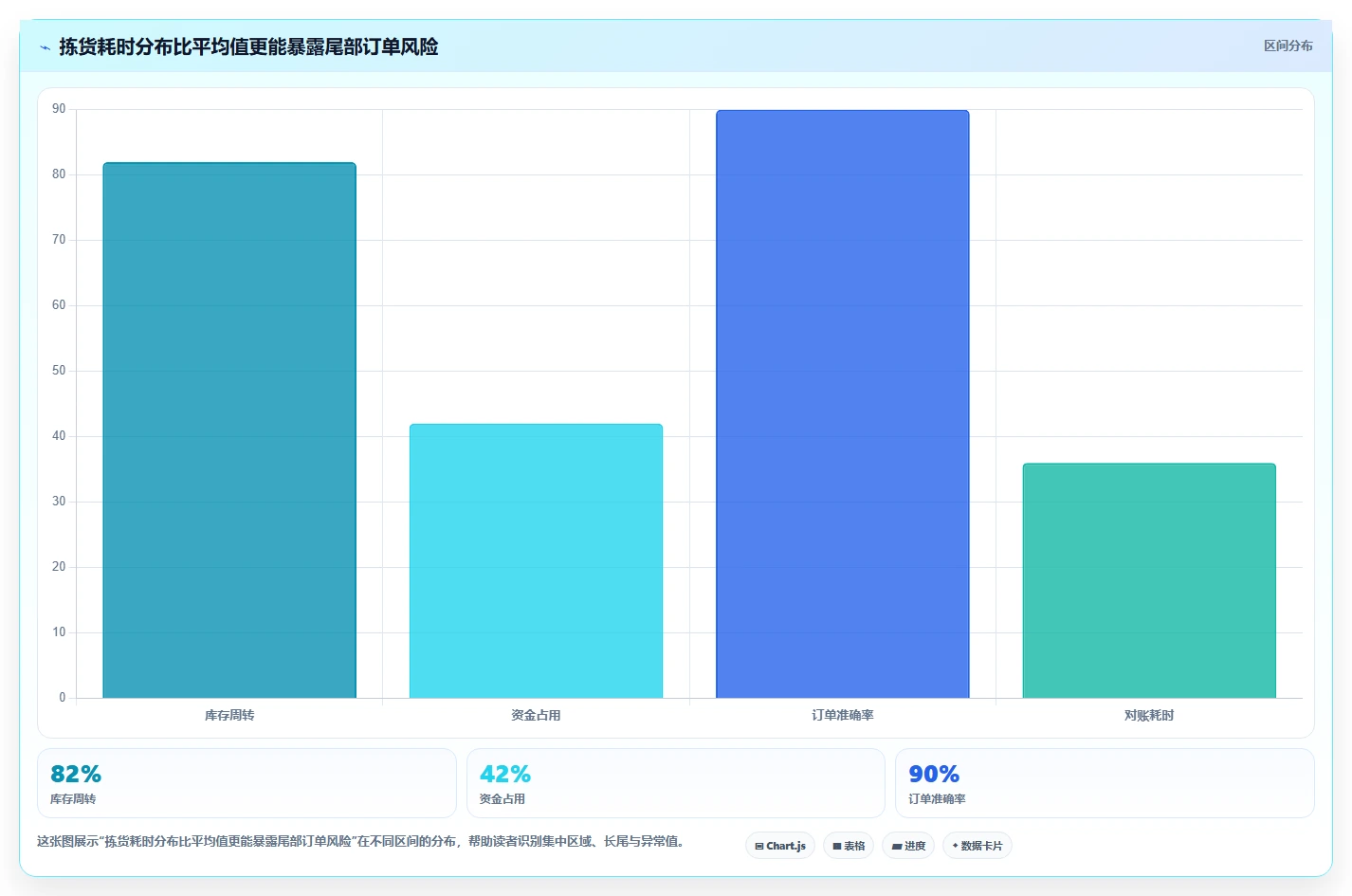 电商仓储管理：电商卖家精细化指南：从绩效管理发现账实不符根因