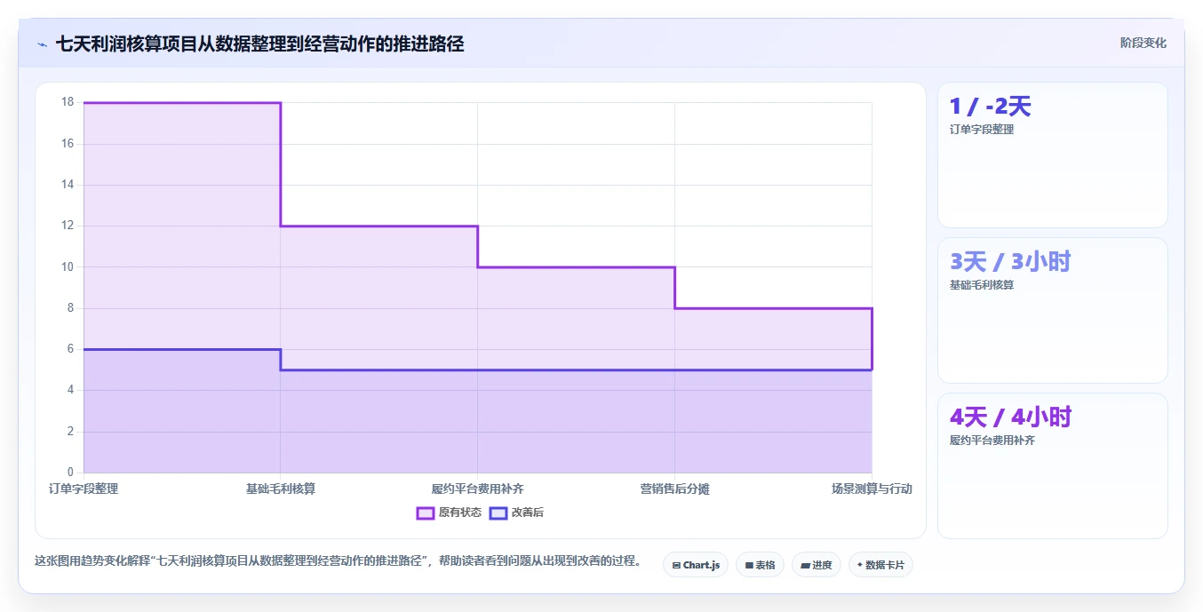 电商利润计算：电商新手效率攻略：用单品利润加快算清真实利润