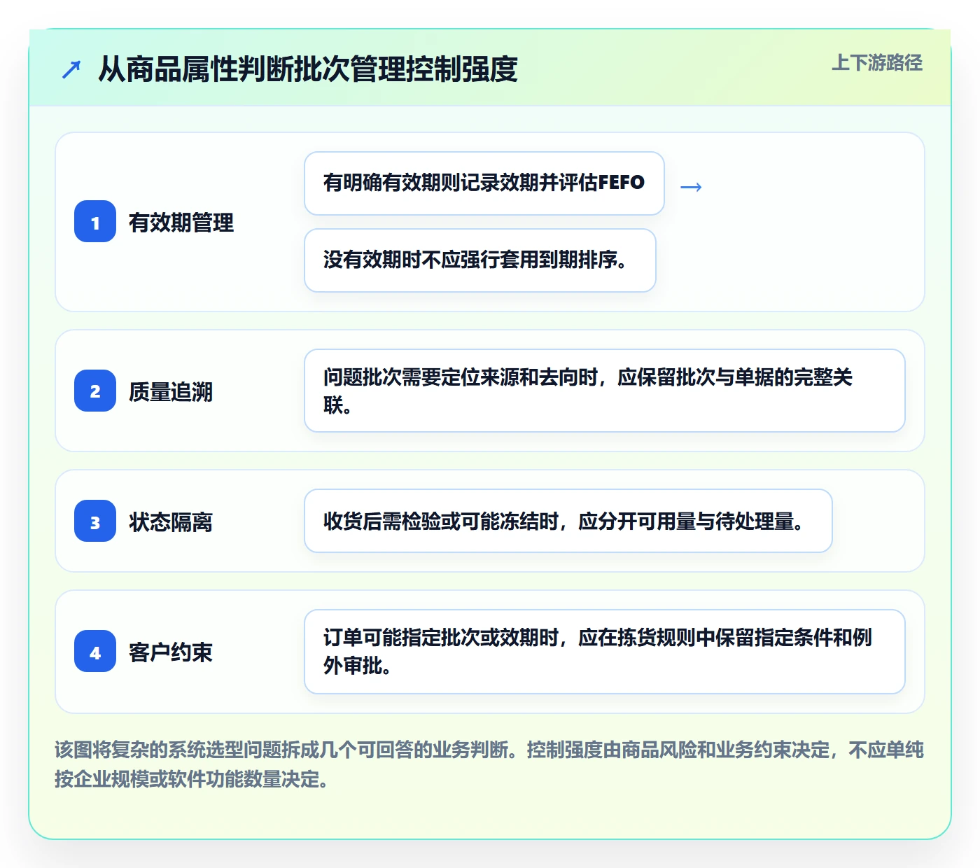 库存管理系统怎么管?以批次管理为核心的实操教程方案