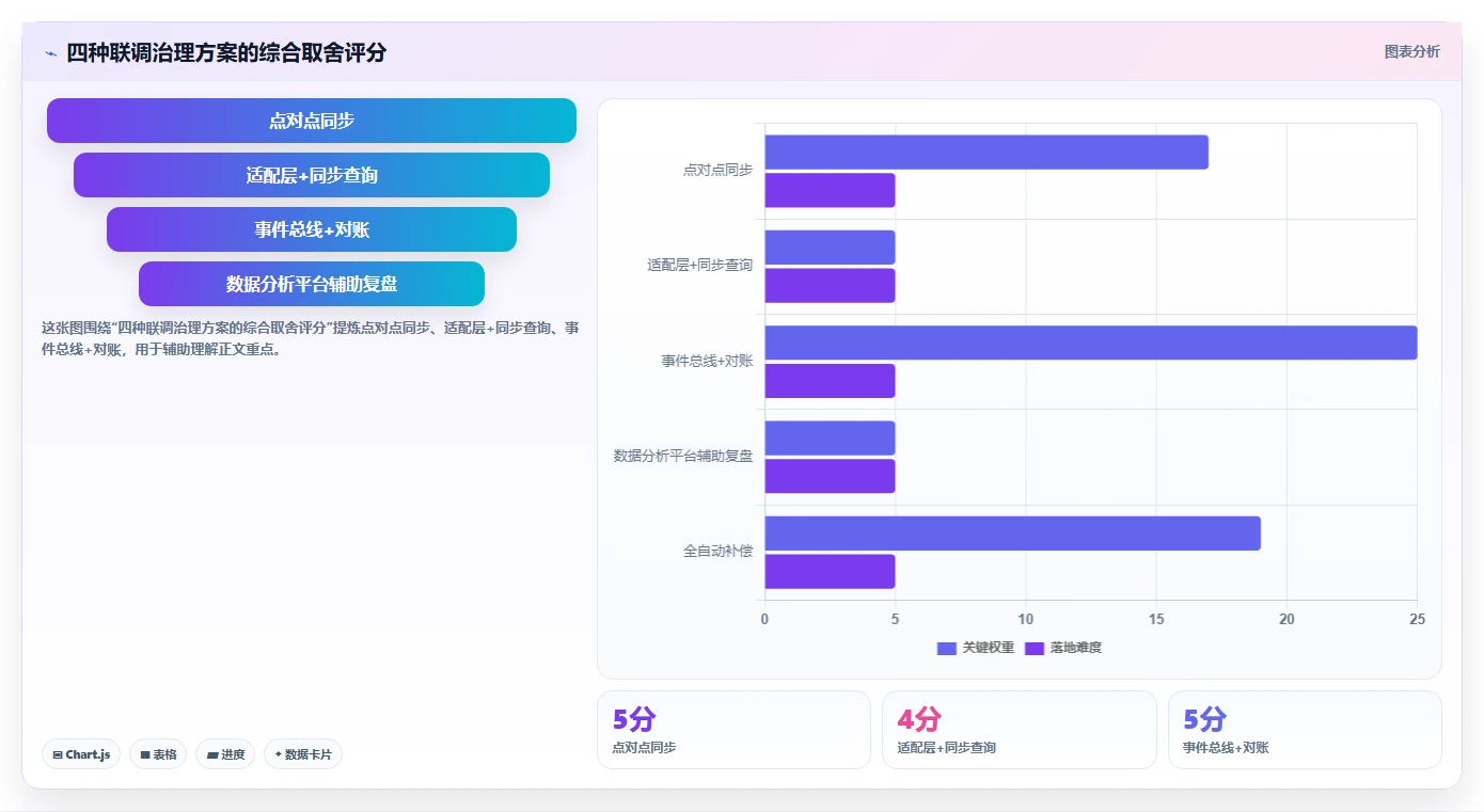 电商系统开发：供应链团队团队版路线：接口联调从准备、执行到复盘