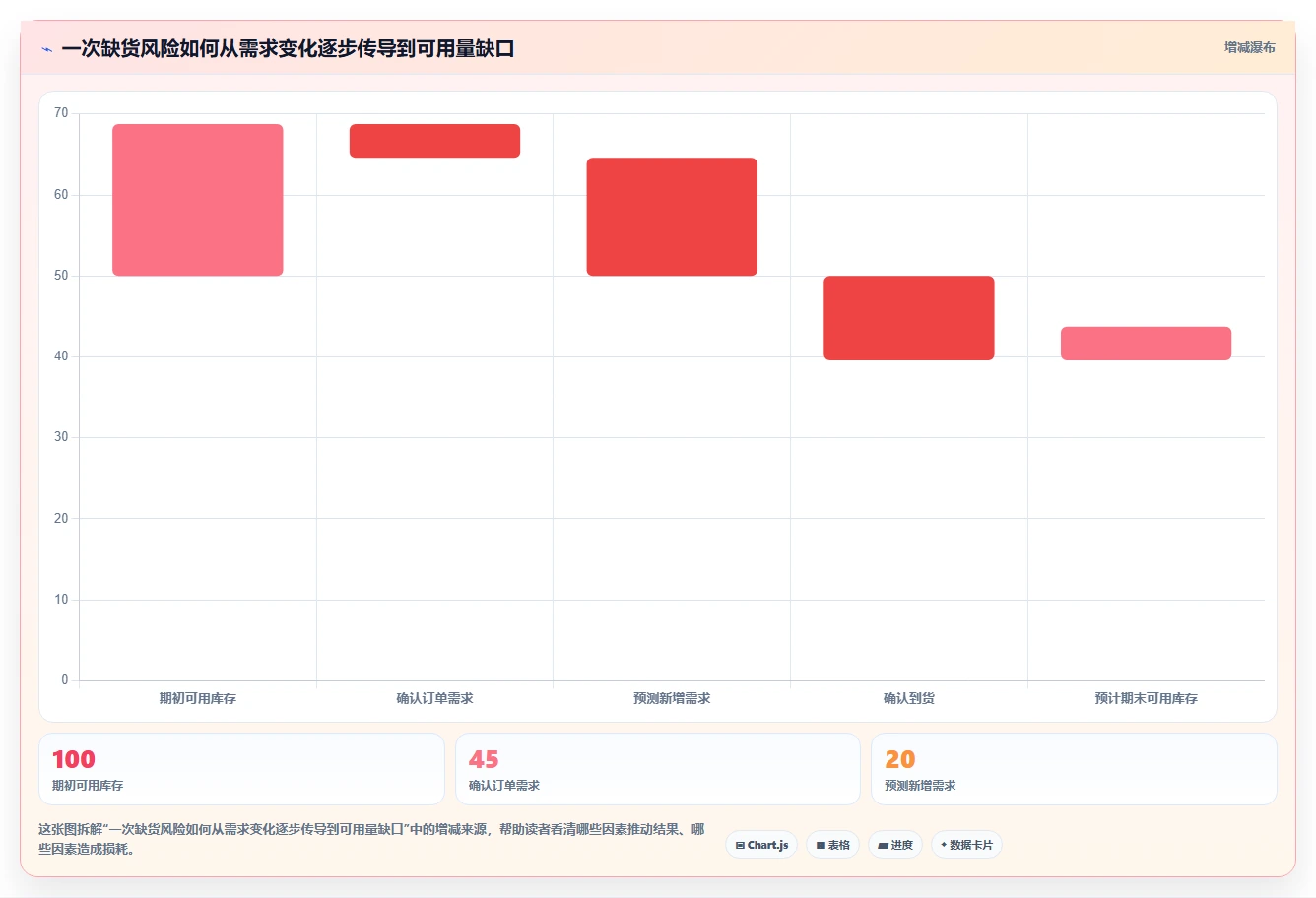 仓库安全库存管理避坑指南：分级预警环节的团队协同要注意什么