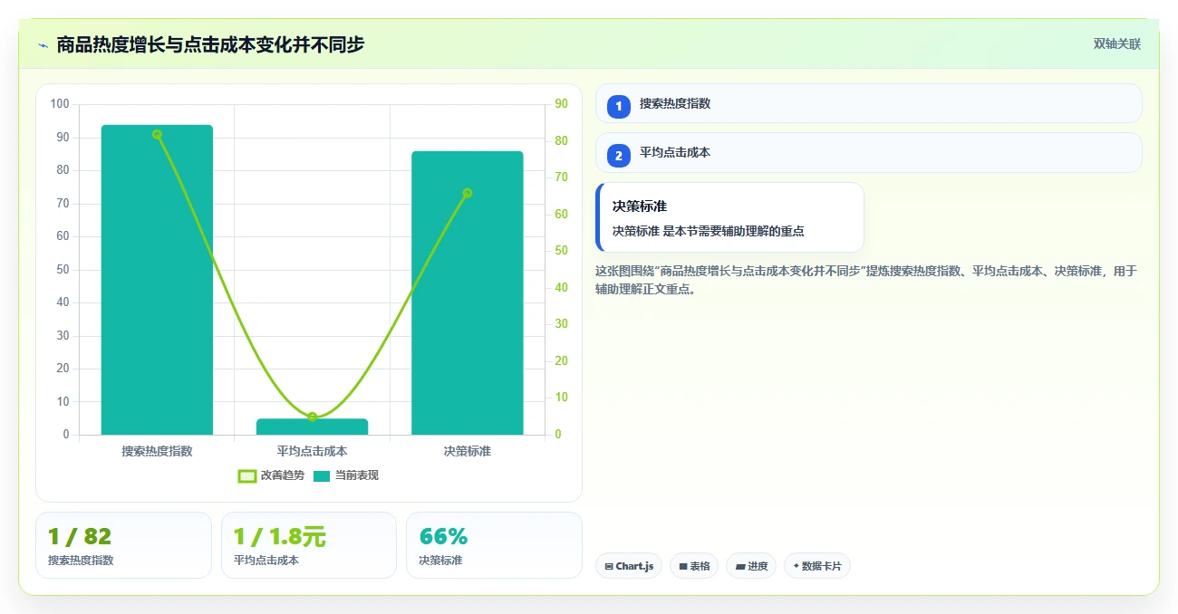 运营工具实践指南：选品分析的新手避坑怎样更有效
