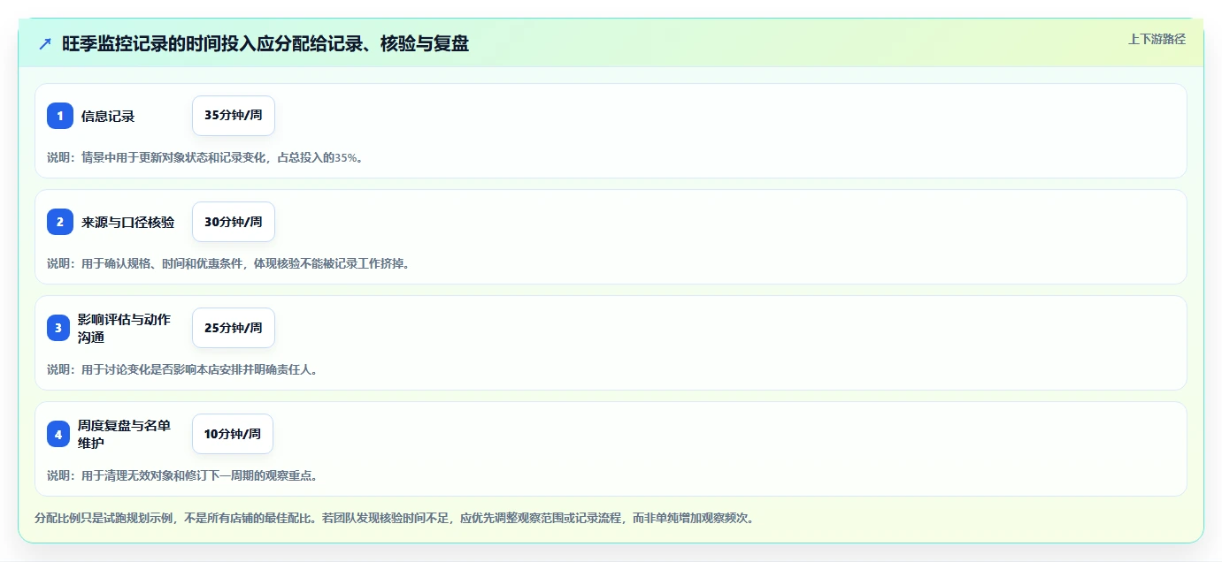 拼多多数据分析工具免费决策指南：用旺季准备判断竞品监控方案