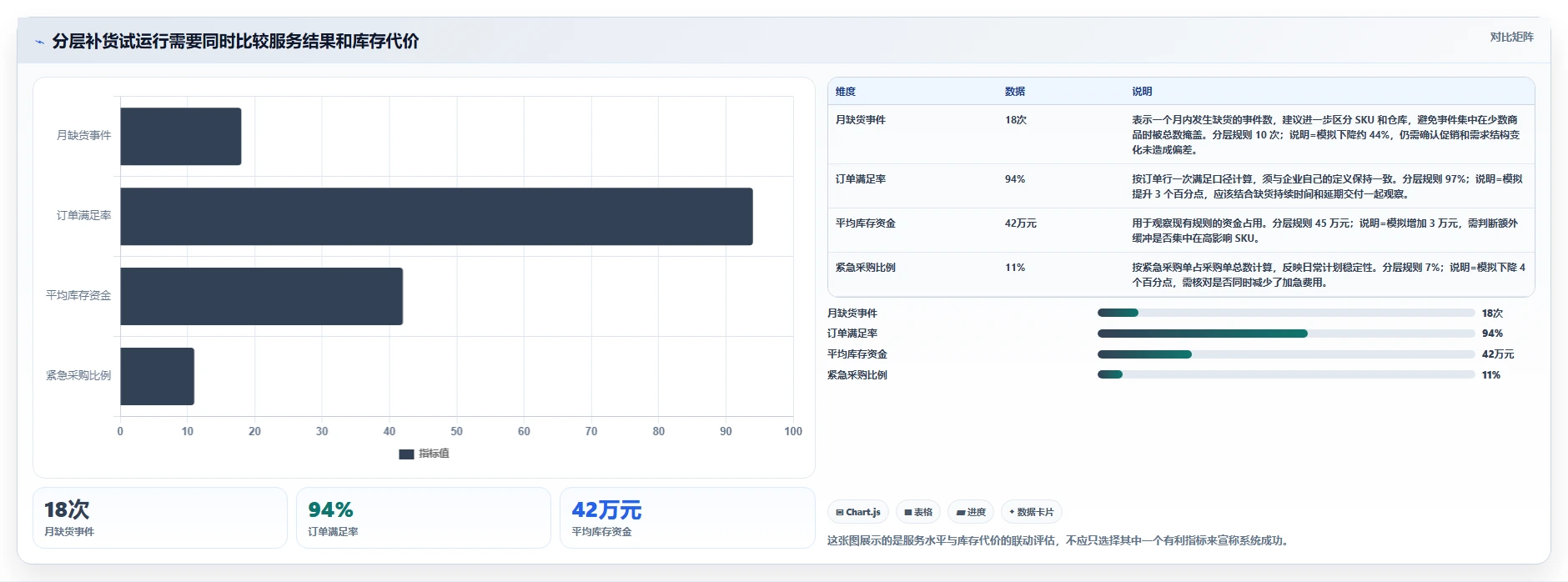 仓库安全库存管理选择标准:缺货风险维度如何评估系统搭建