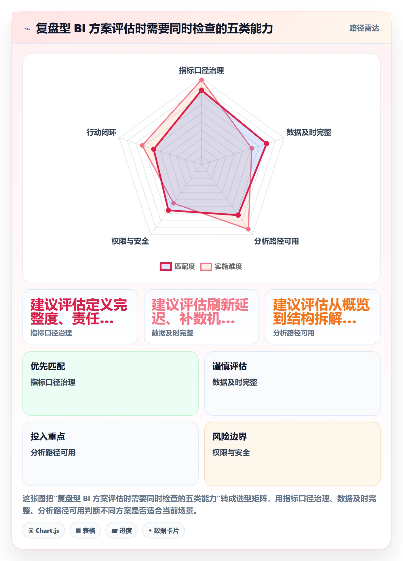bi 平台方案设计：仪表盘场景的数据复盘怎么做