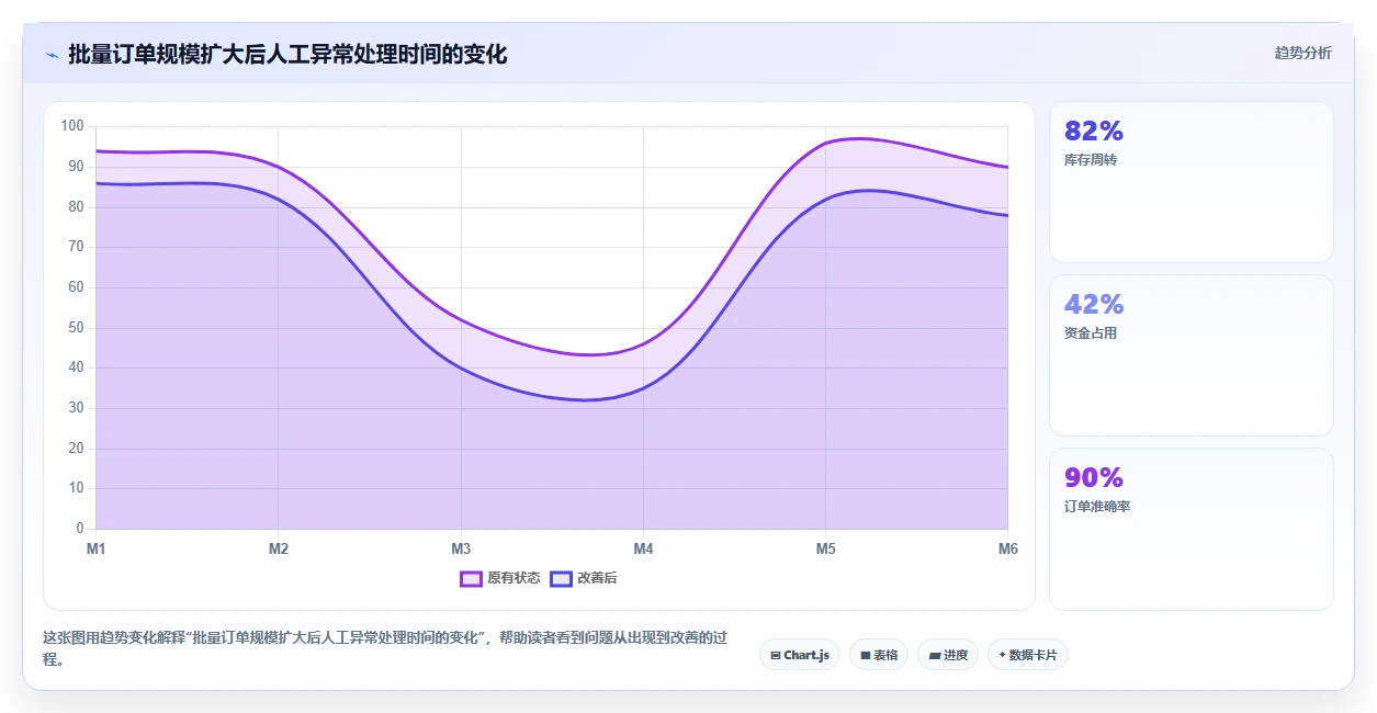 电商系统开发：企业管理层基础版复盘：围绕测试验收提炼下一步动作