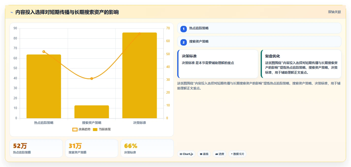 小红书数据分析：品牌商家怎么用：从爆文拆解到跟踪竞品变化