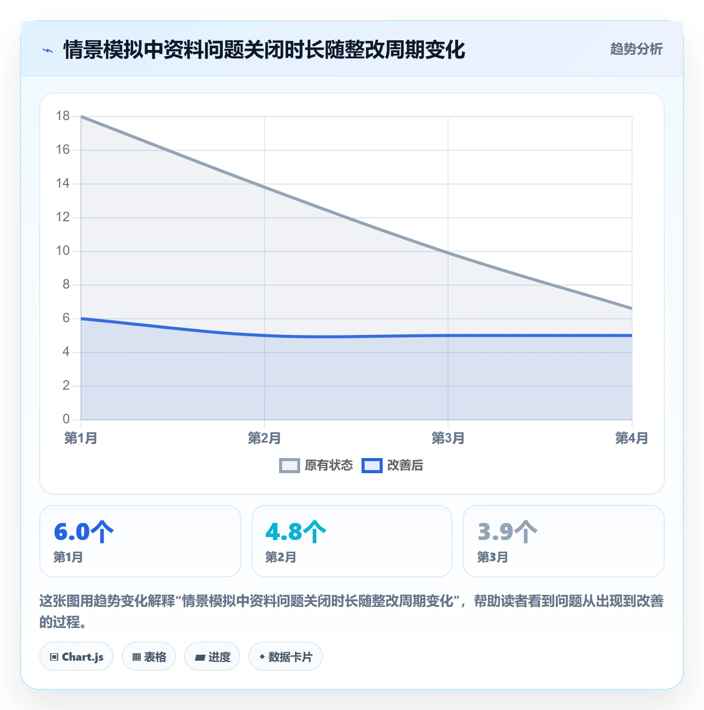 erp数据录入执行标准：基础资料环节如何体现日常管理