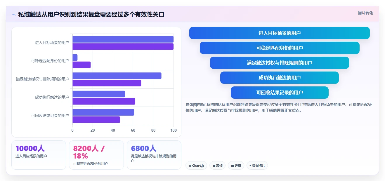 电商crm系统方案设计：私域触达场景的工具对比怎么做