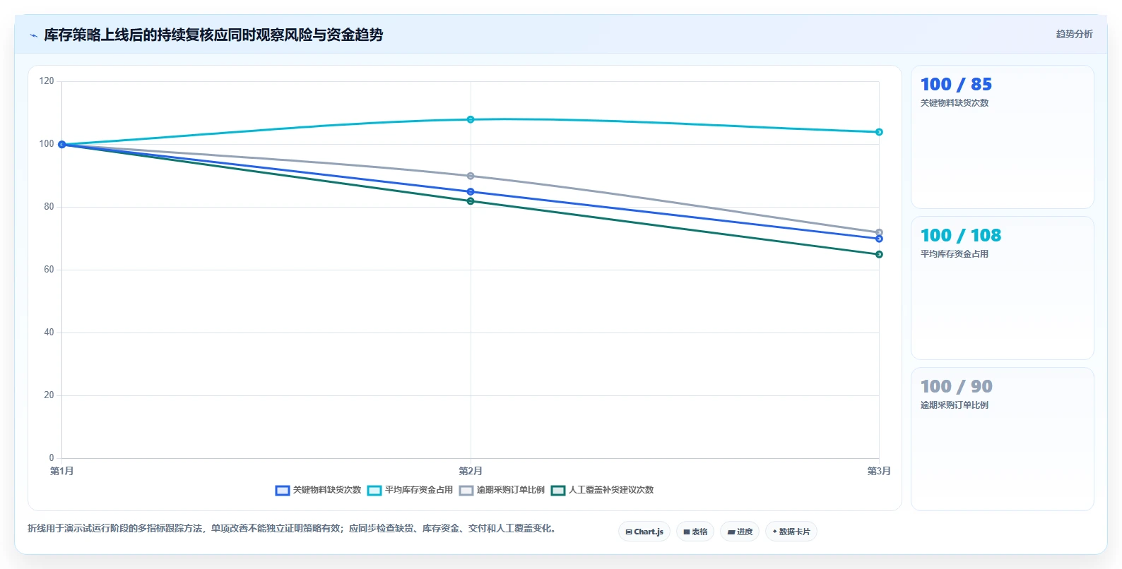仓库安全库存管理工作指南：用风险排查解决采购周期问题