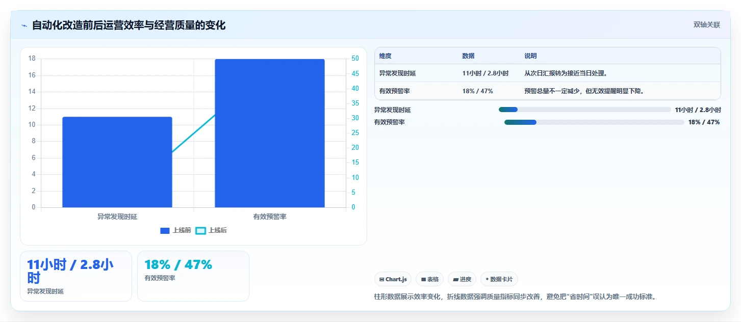 电商辅助软件：运营助理核心指标：判断营销自动化是否正在缓解工具太多不会选