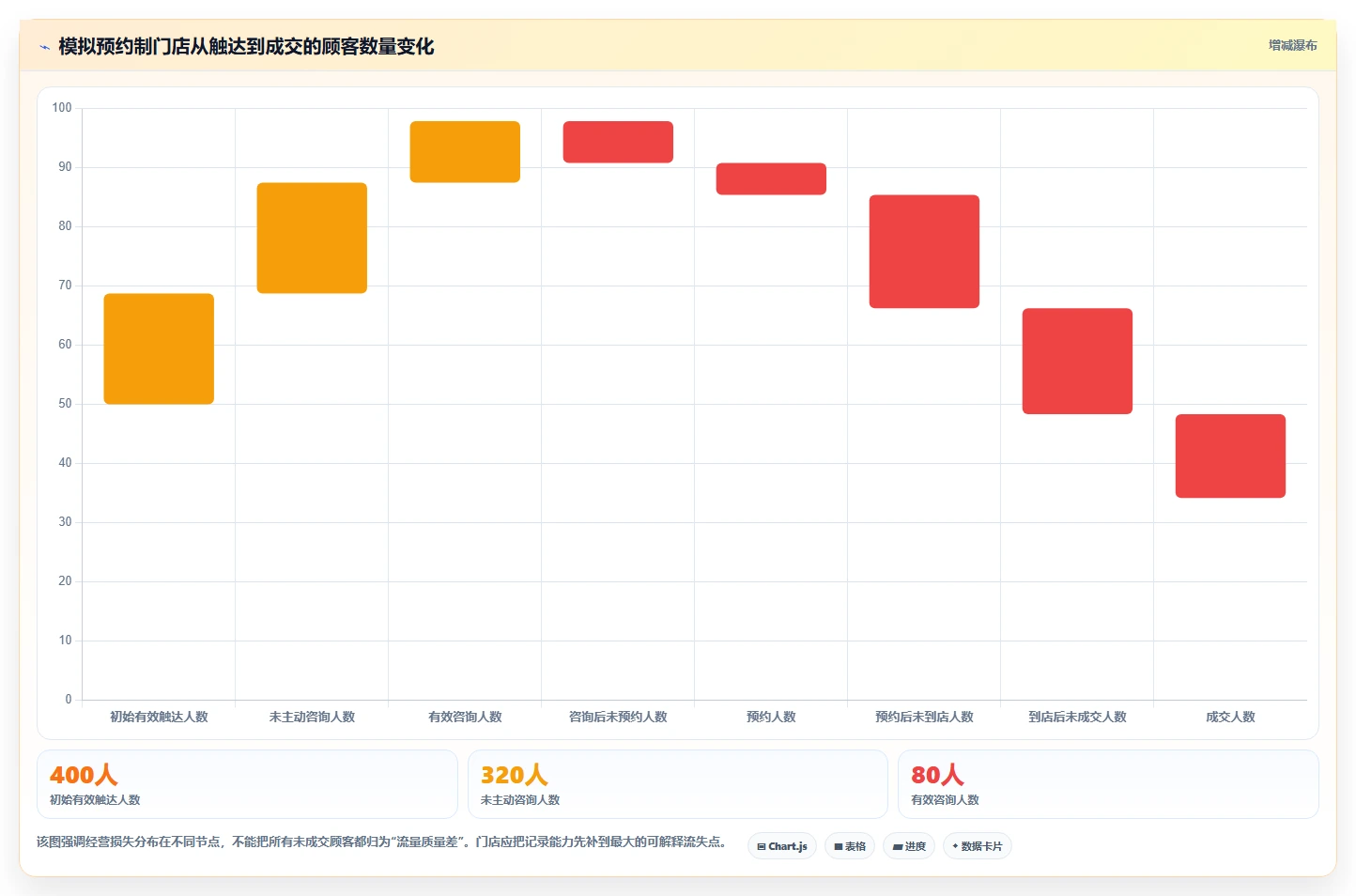 如何运营好一个店铺建设路线：从流量获取到标准化管理分几步