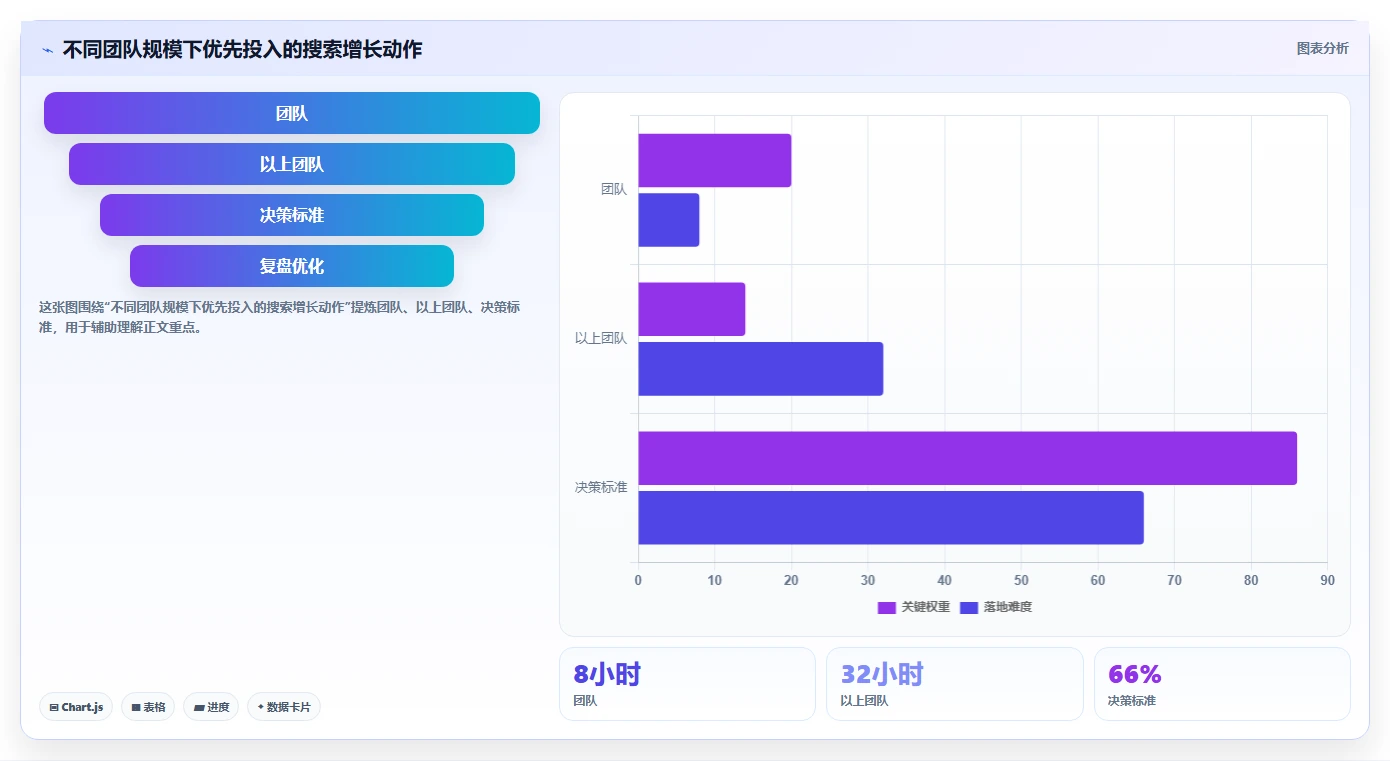 小红书数据分析：博主团队协同指南：增长规划如何提升改善搜索曝光