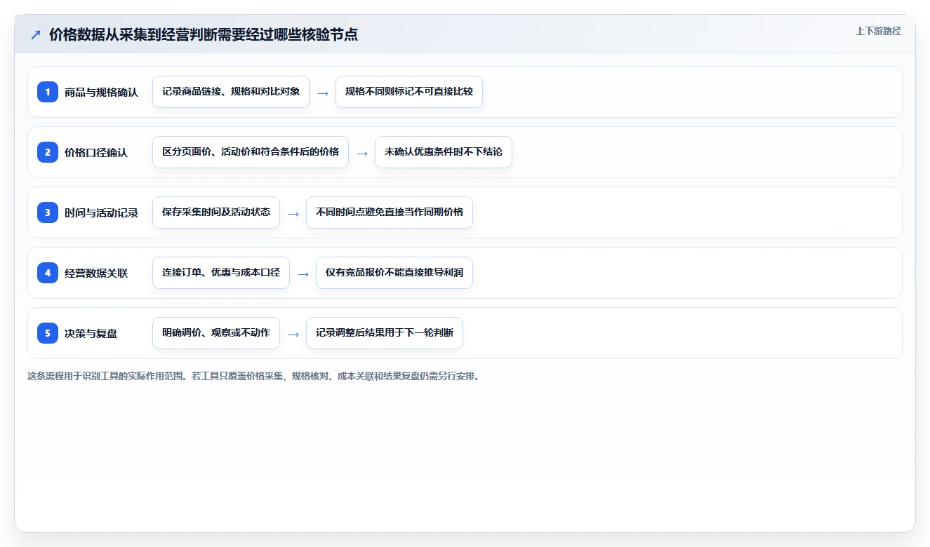 拼多多数据分析工具免费怎么选？价格分析相关的效率提升判断标准
