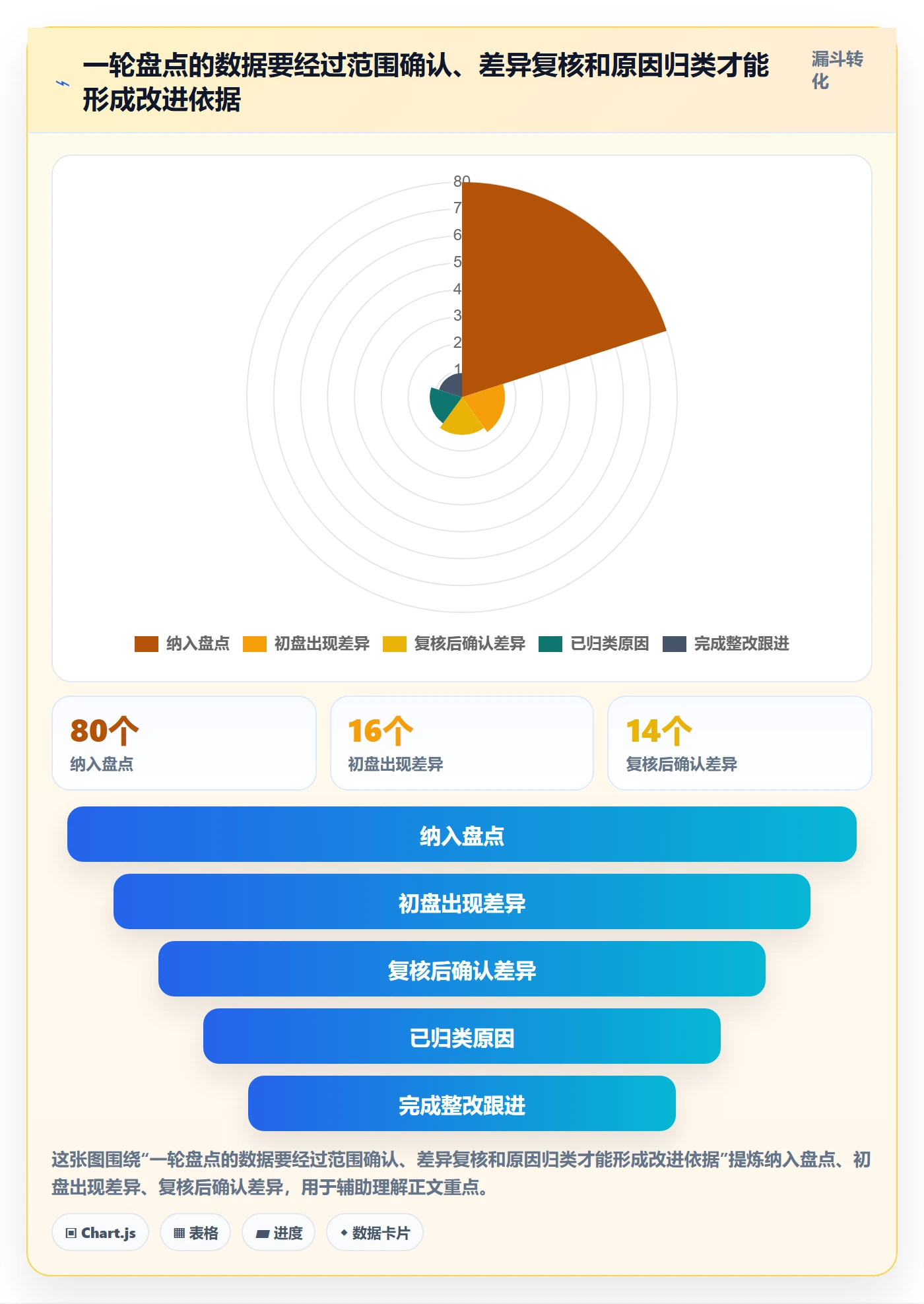 库存管理系统工作指南：用入门指南解决盘点管理问题