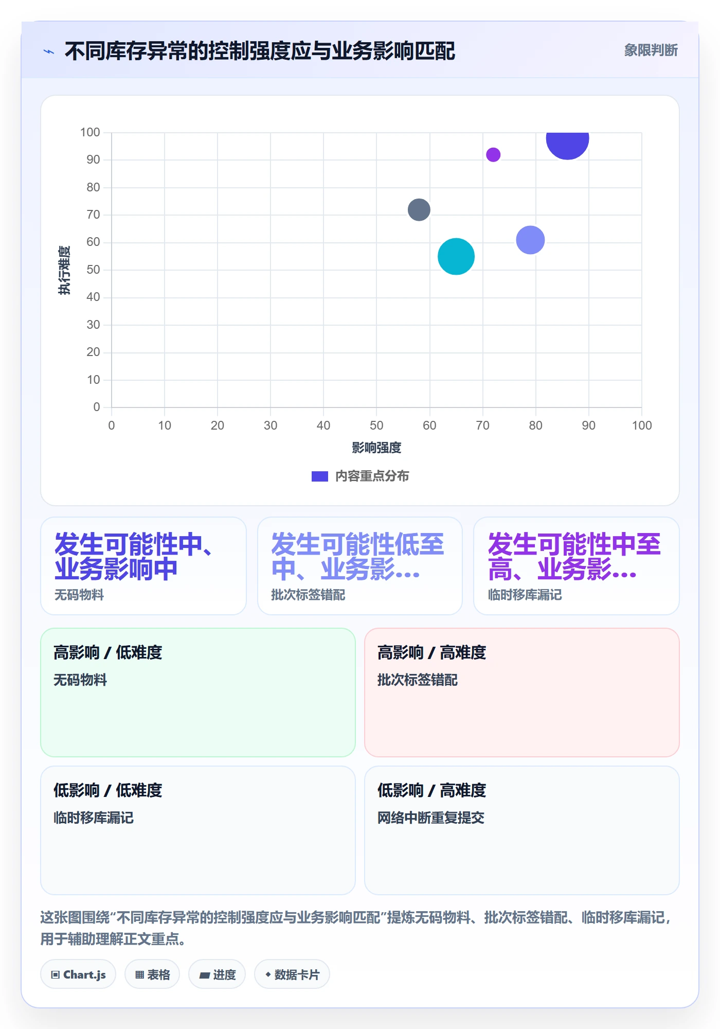 库存管理系统怎么管？以条码作业为核心的标准化管理方案