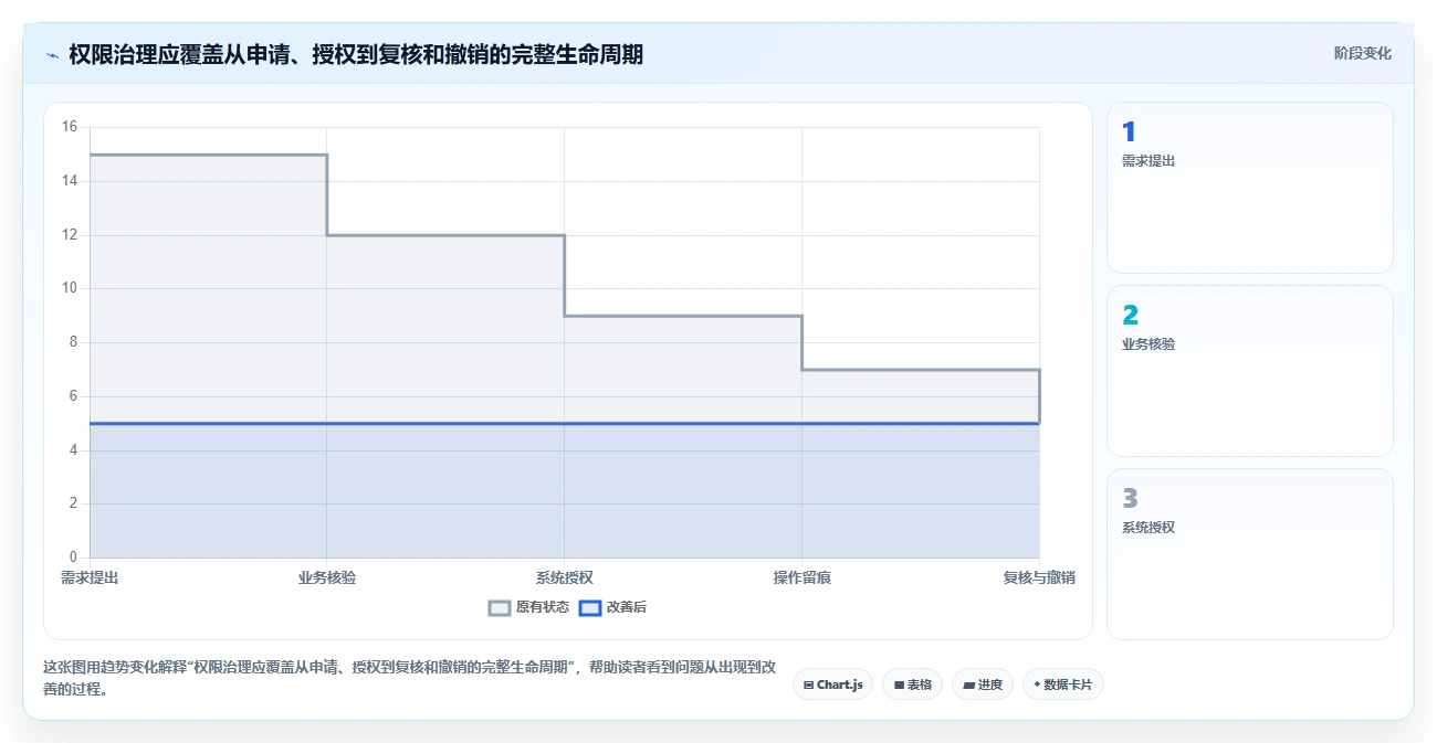 想做好电商crm系统，先掌握落地案例中的权限合规