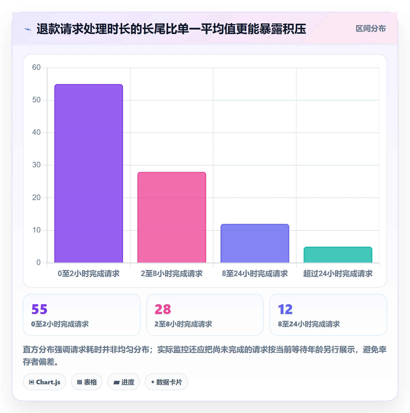 分账系统基础课：退款处理相关的指标体系一次讲透