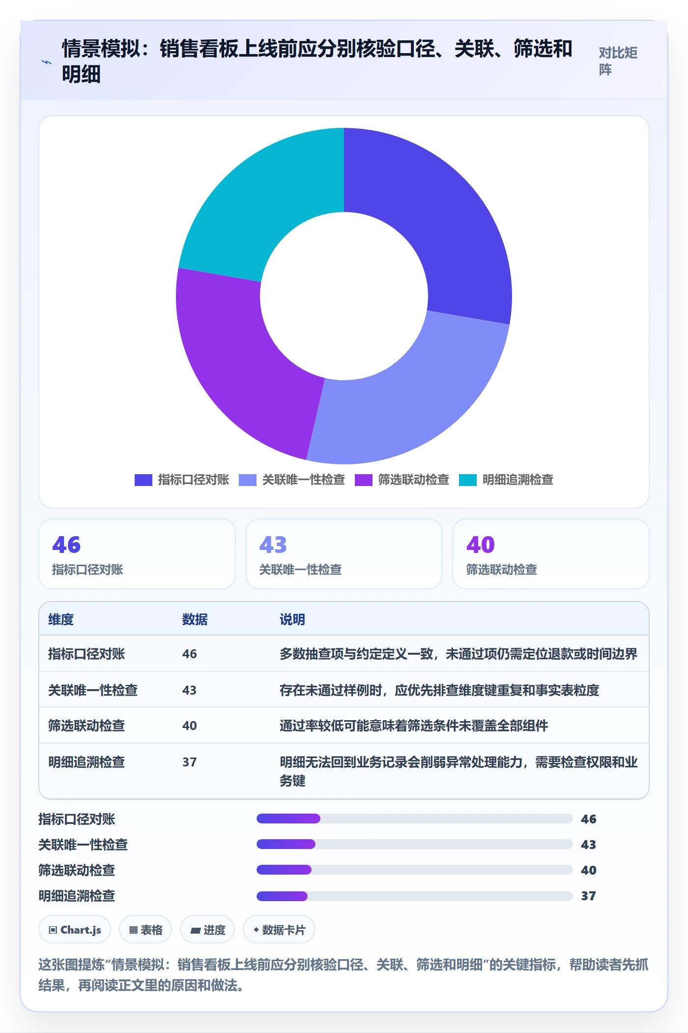 bi 平台应用思路：围绕仪表盘拆解实操教程
