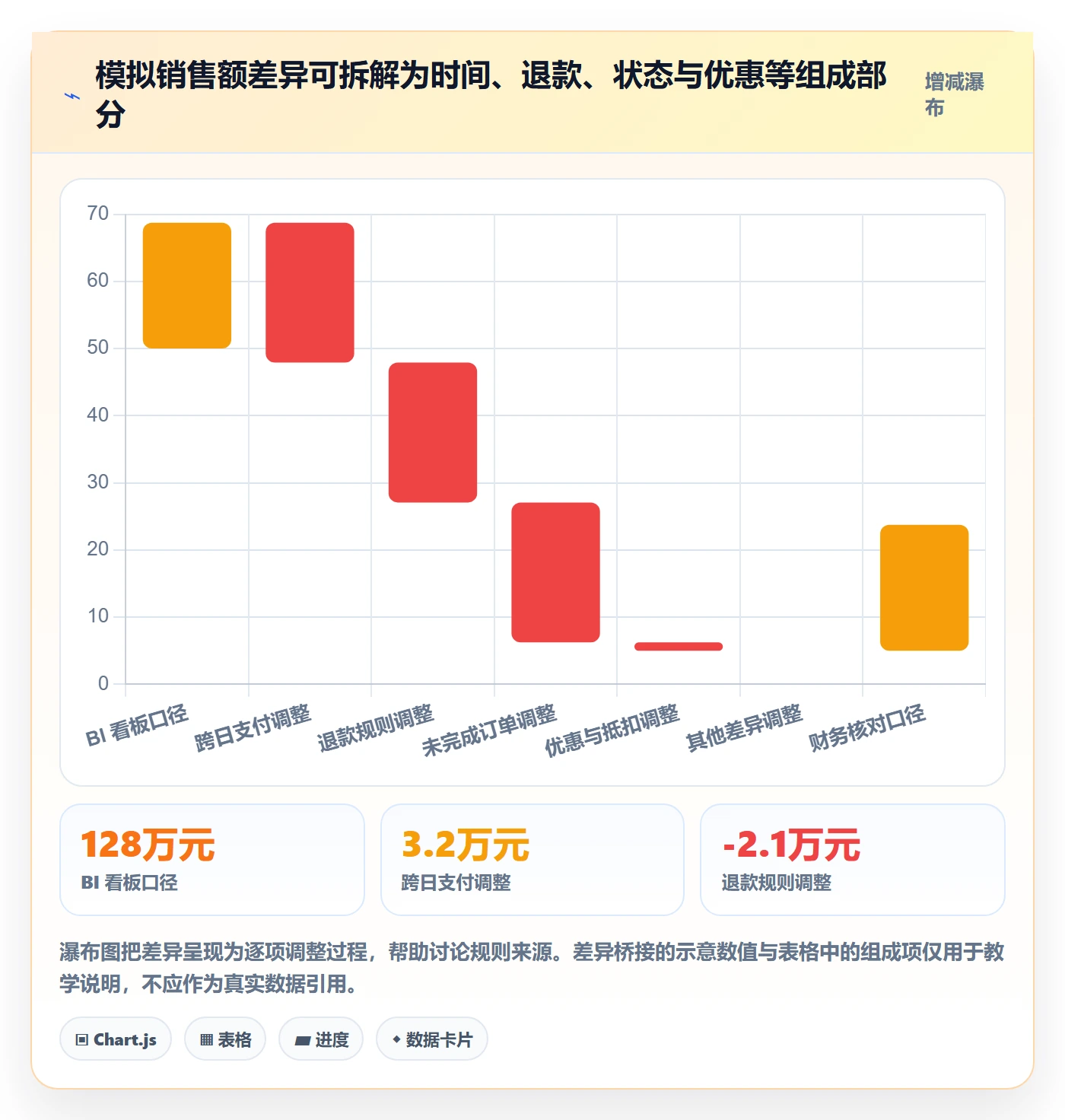 bi 平台实践指南：指标建模的日常管理怎样更有效