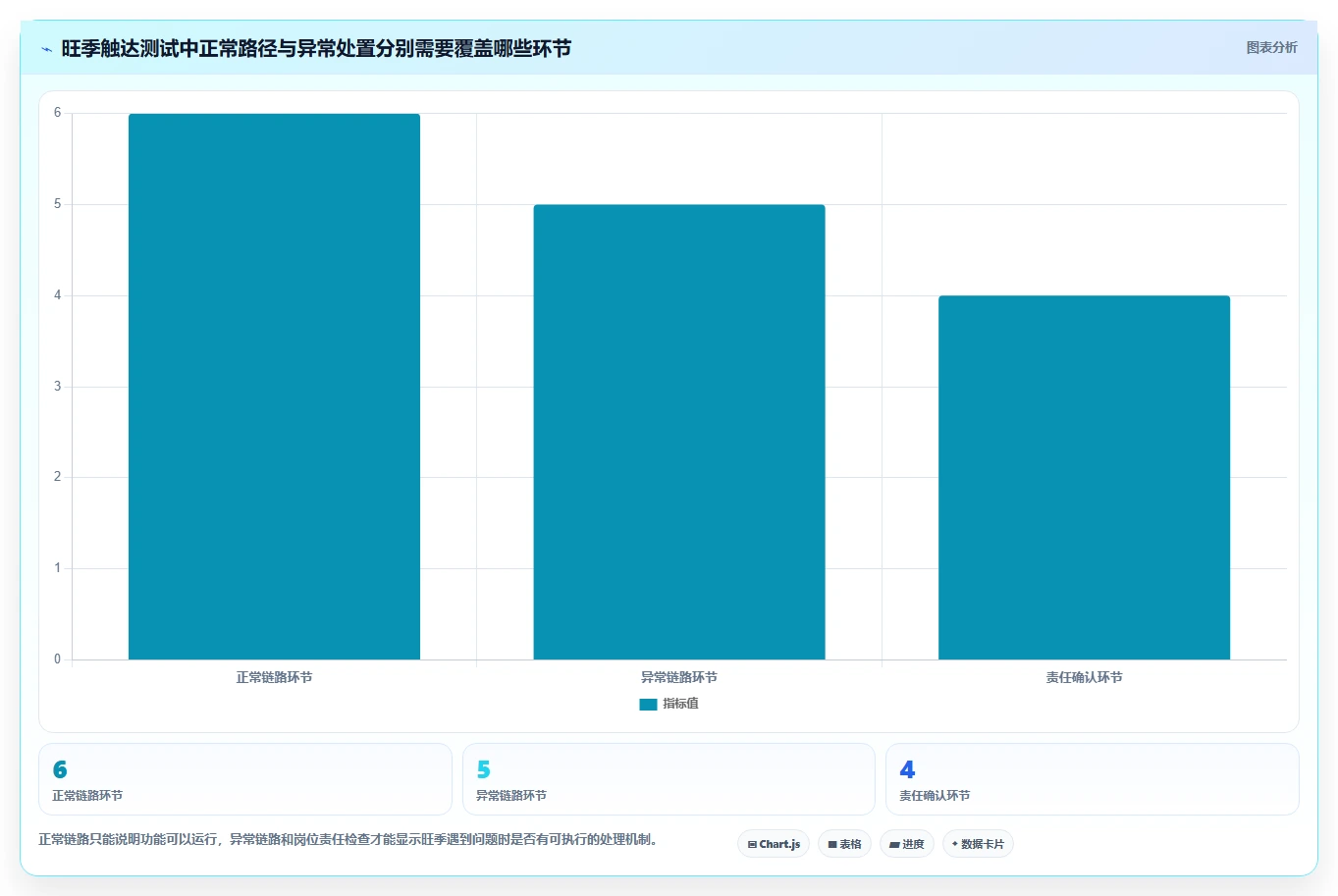 电商crm系统选择标准：私域触达维度如何评估旺季准备