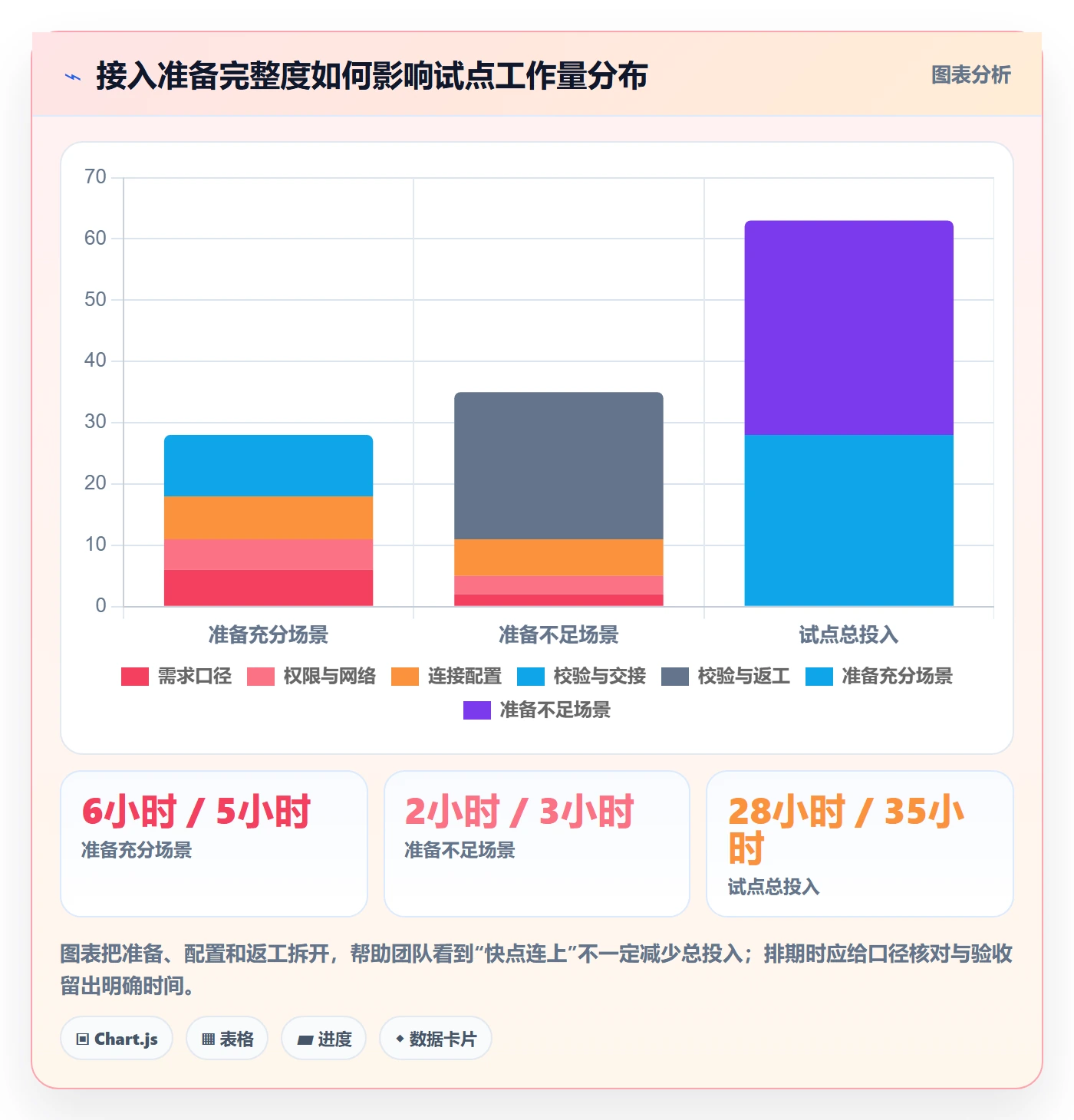 bi 平台实施路径：数据接入如何完成入门指南