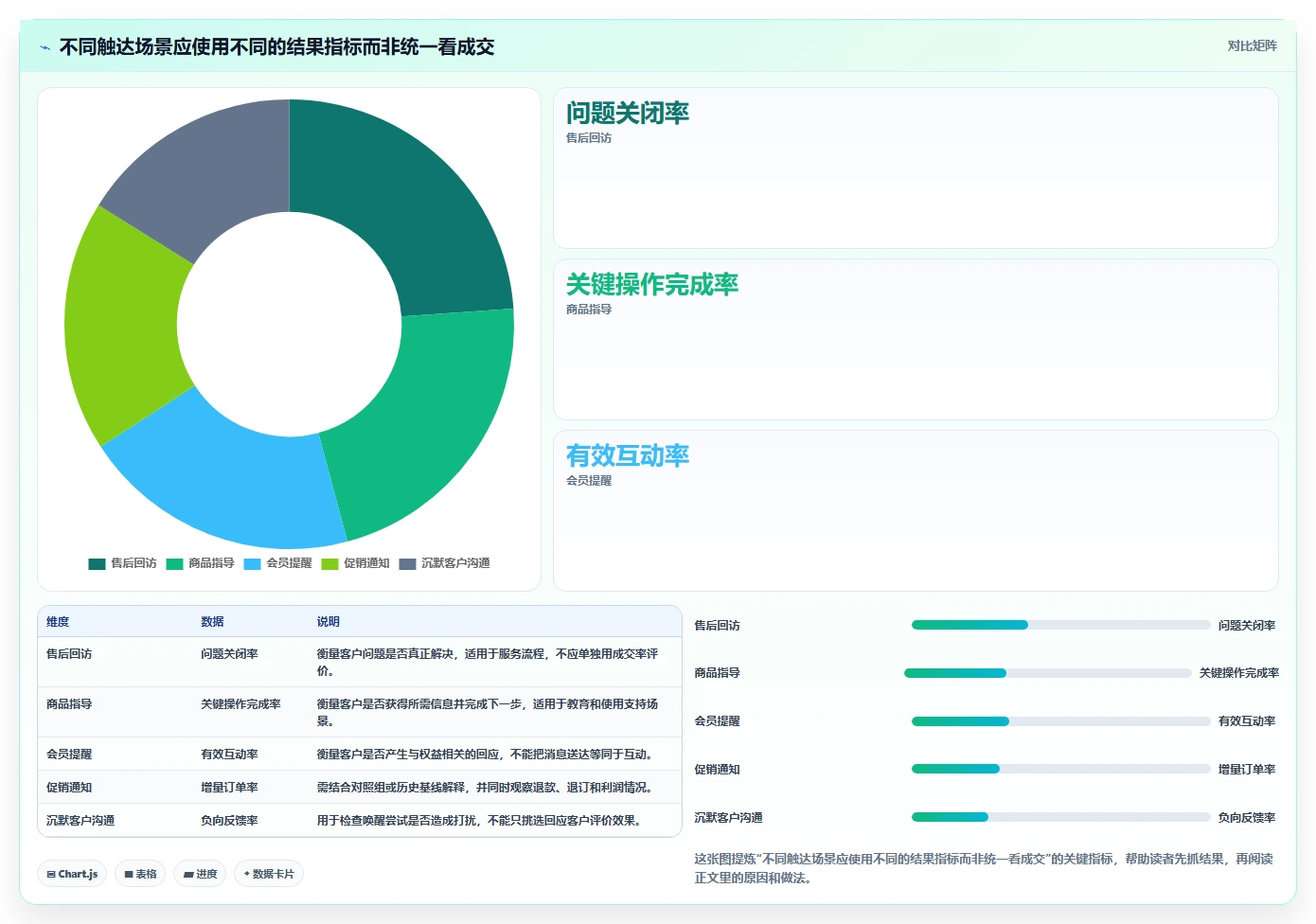 想做好电商crm系统，先掌握日常管理中的私域触达