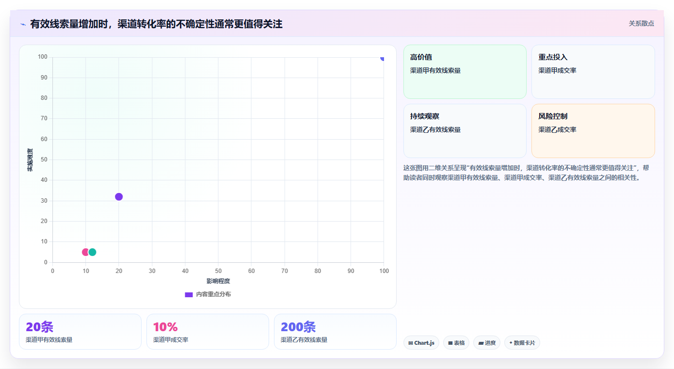 运营数据场景解析：渠道对比中的进阶玩法怎么处理