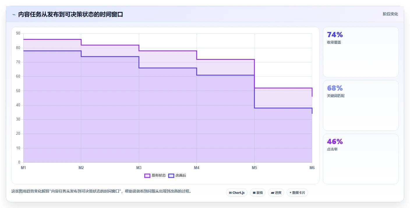 电商辅助软件：内容团队从零入门：团队协作先掌握数据分析