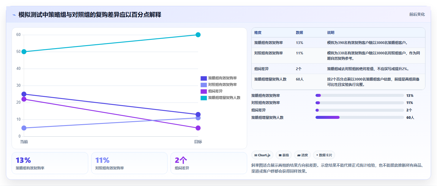 电商crm系统实践指南：复购提升的增长策略怎样更有效