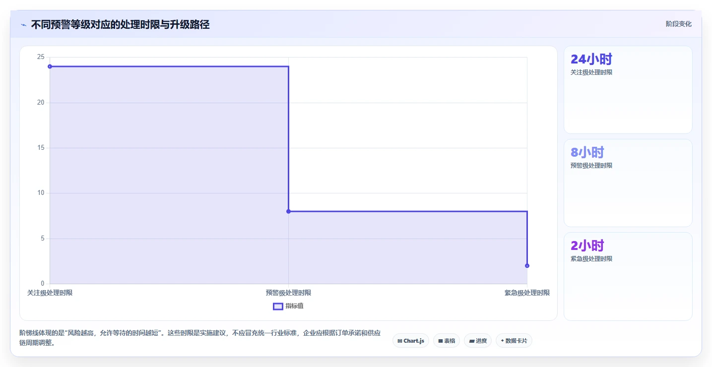 电商库存落地清单：缺货预警相关的核心功能事项
