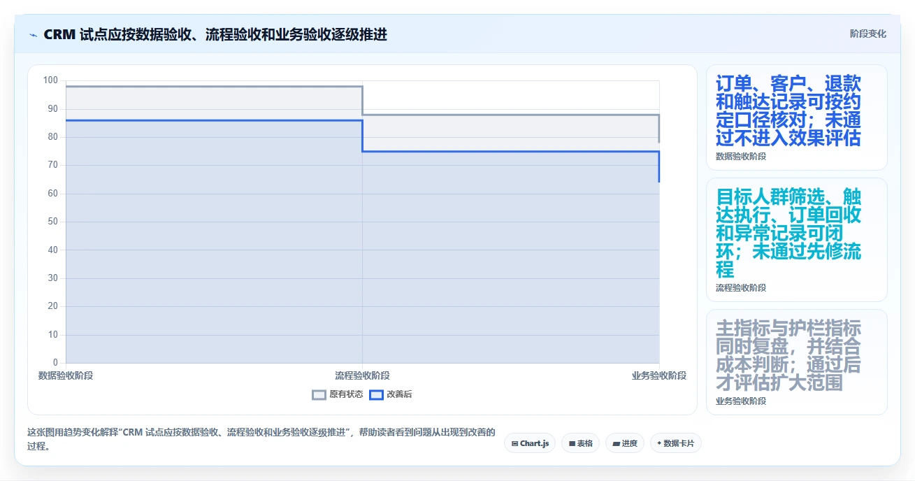 电商crm系统怎么选？复购提升相关的落地案例判断标准