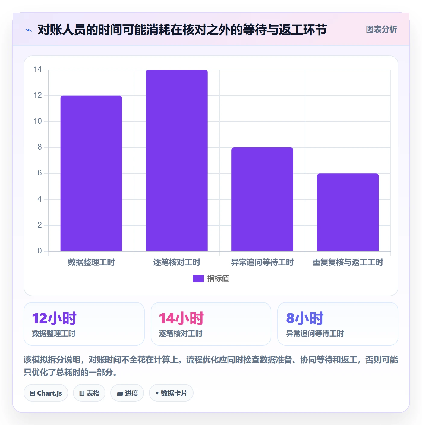 分账系统执行标准：对账管理环节如何体现效率提升
