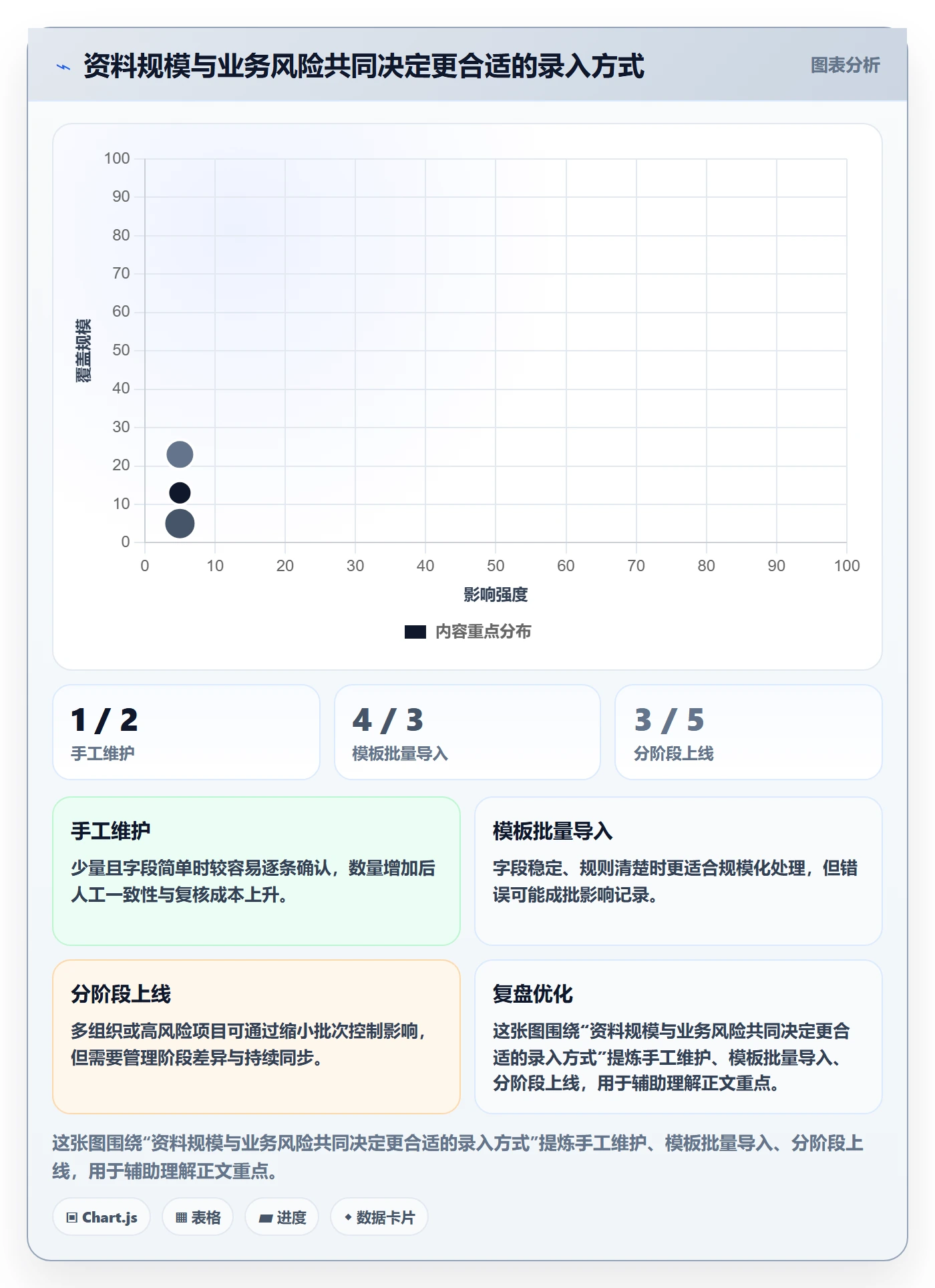 erp数据录入从0到1：基础资料的实操教程与操作要点