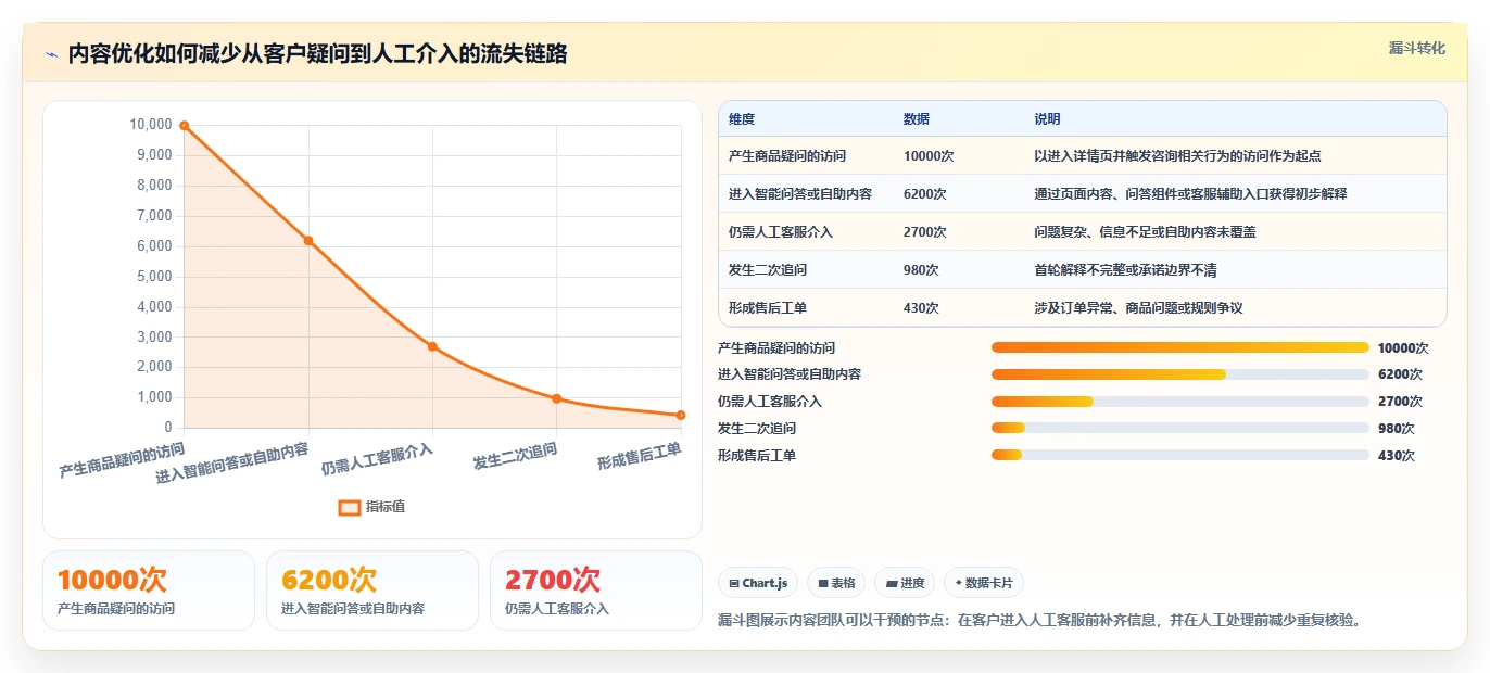 电商辅助软件：内容团队实操指南：围绕客服提效解决“信息安全担忧