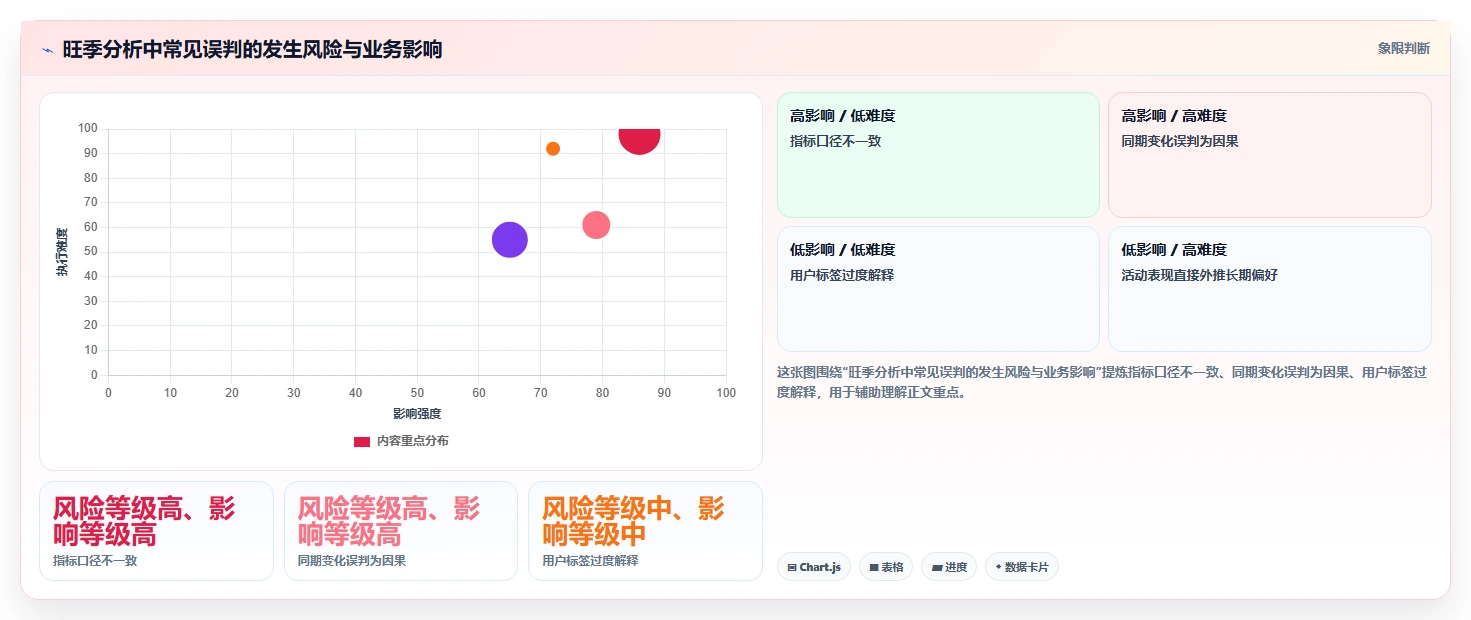 电商数据运营工作指南：用旺季准备解决用户洞察问题