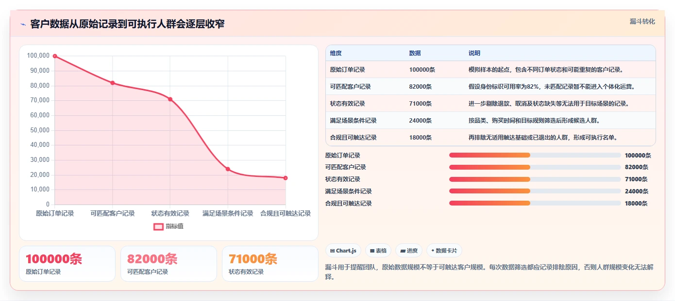 电商crm系统建设路线：从私域触达到增长策略分几步