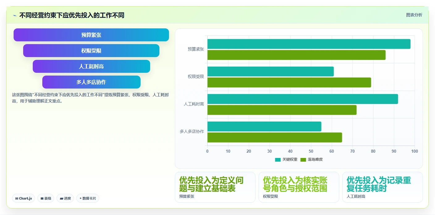 拼多多数据分析工具免费方案设计：使用限制场景的入门指南怎么做