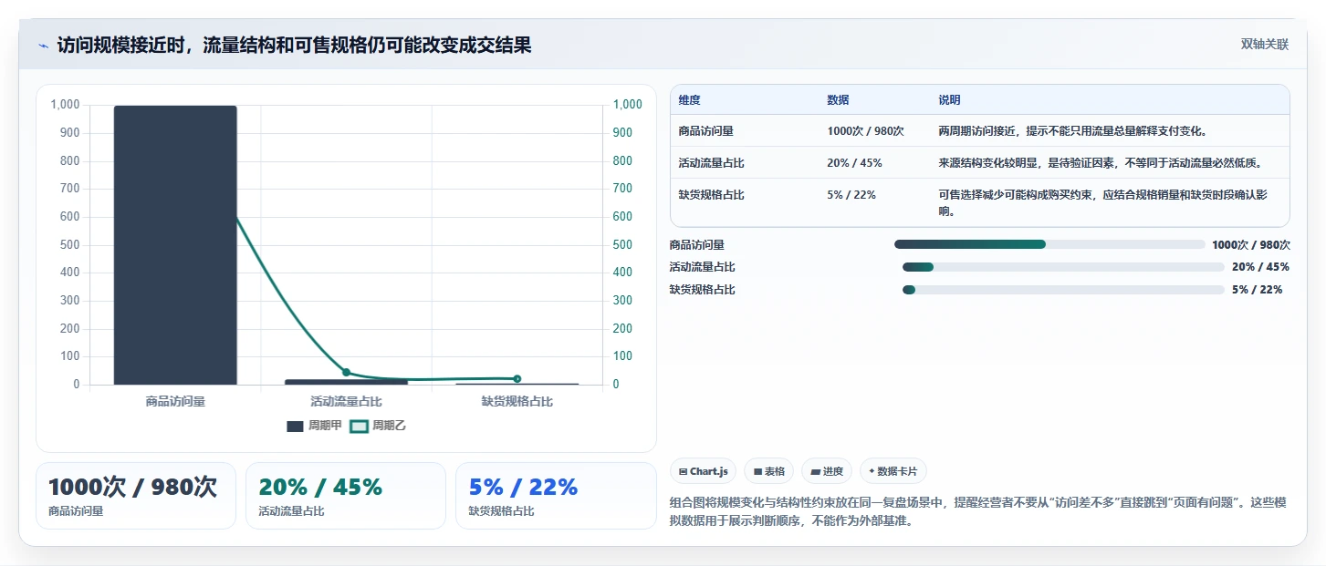 店铺运营包括哪些方面指标体系：商品运营从哪里开始
